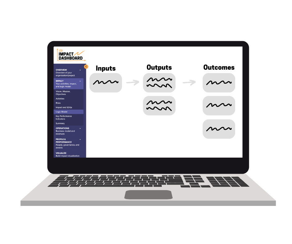 An illustration of a logic model.