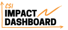 CSI Impact Dashboard – Powered by the Centre for Social Innovation